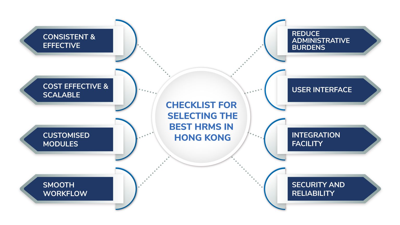 Best HR Software in Hong Kong: An Ultimate SME Guide