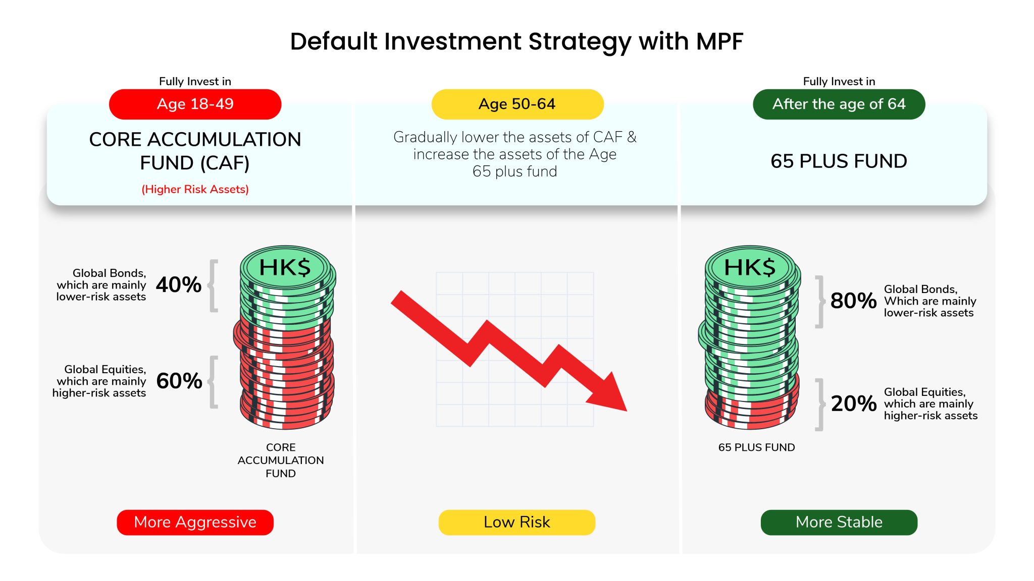 MPF vs ORSO: Understanding Retirement Options in Hong Kong