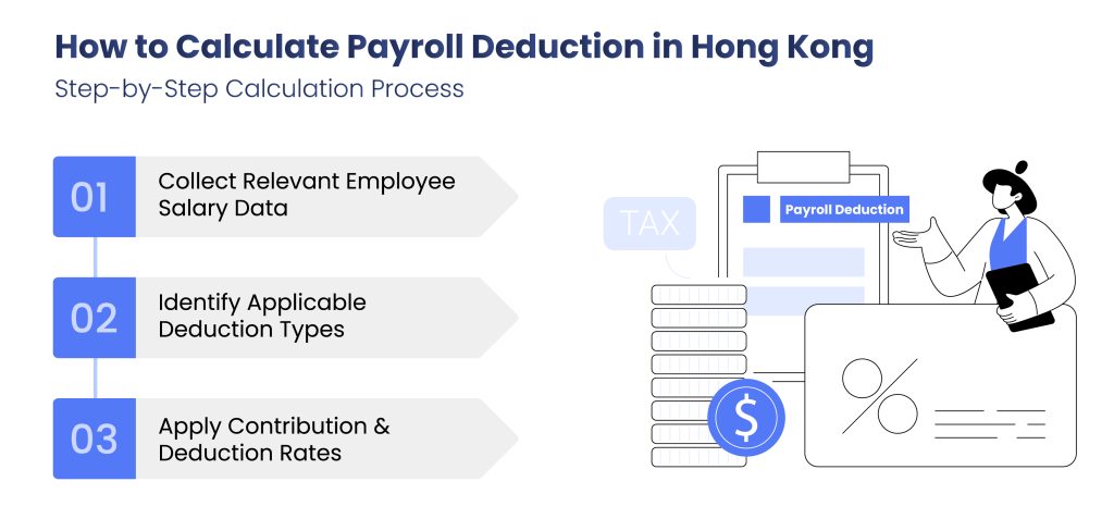 How To Calculate Payroll Deduction in Hong Kong?