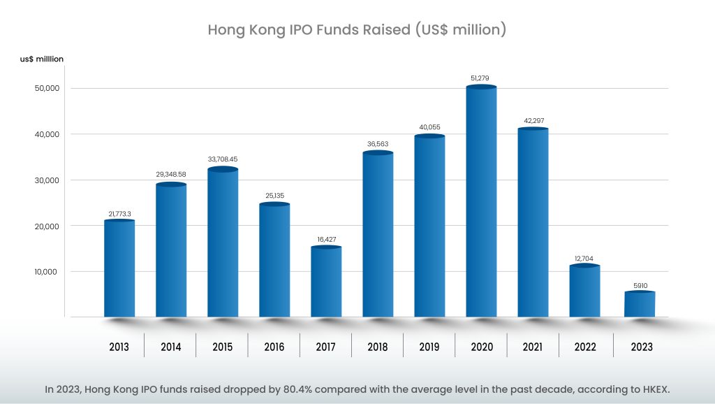 Hong Kong's-ipo-tech-market