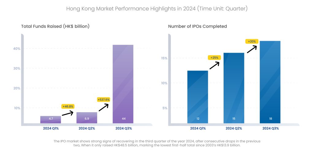 hongkong-ipo-market-performance-highlights-in-2024