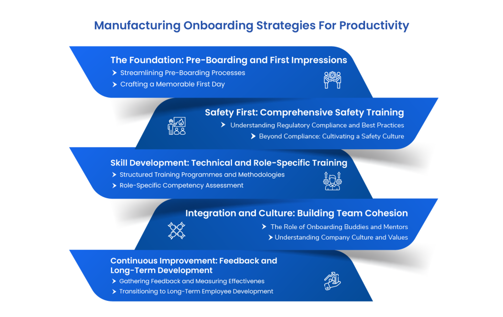 manufacturing-onboarding-strategies