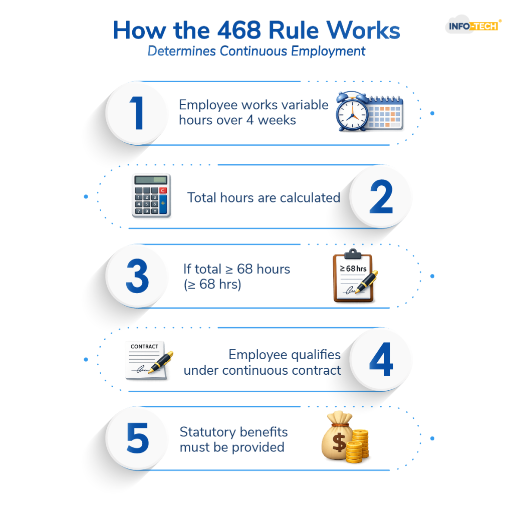 How the 468 Rule Works