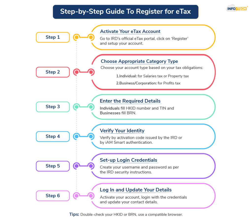 Step-by-Step Guide To Register for eTax