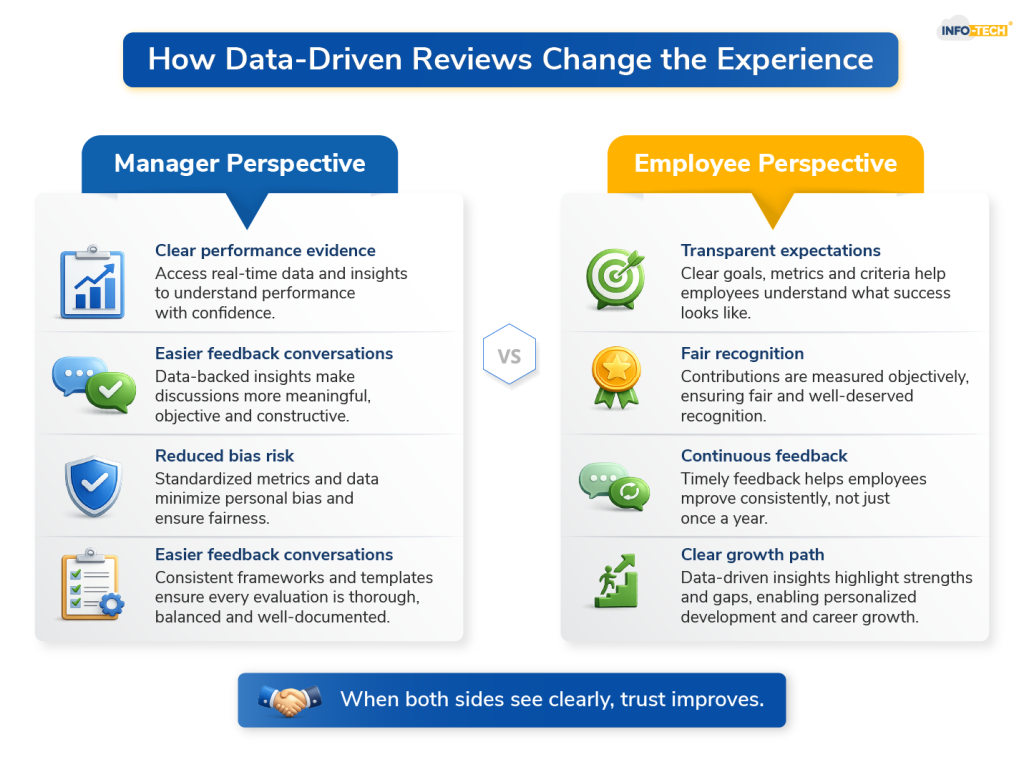 How Data-Driven Reviews Change the Experience