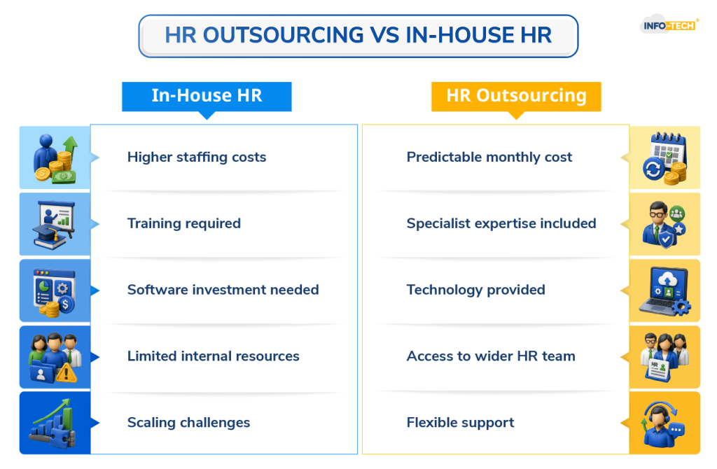 HR OUTSOURCING VS IN-HOUSE HR 1