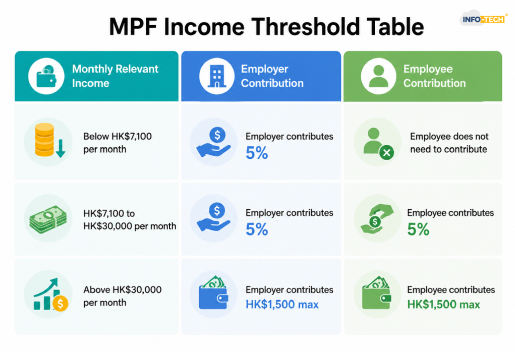 MPF Income Table
