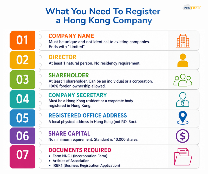 What You Need to Register a Company in Hong Kong