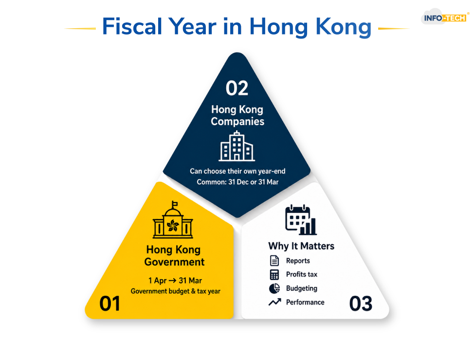 Fiscal Year in Hong Kong