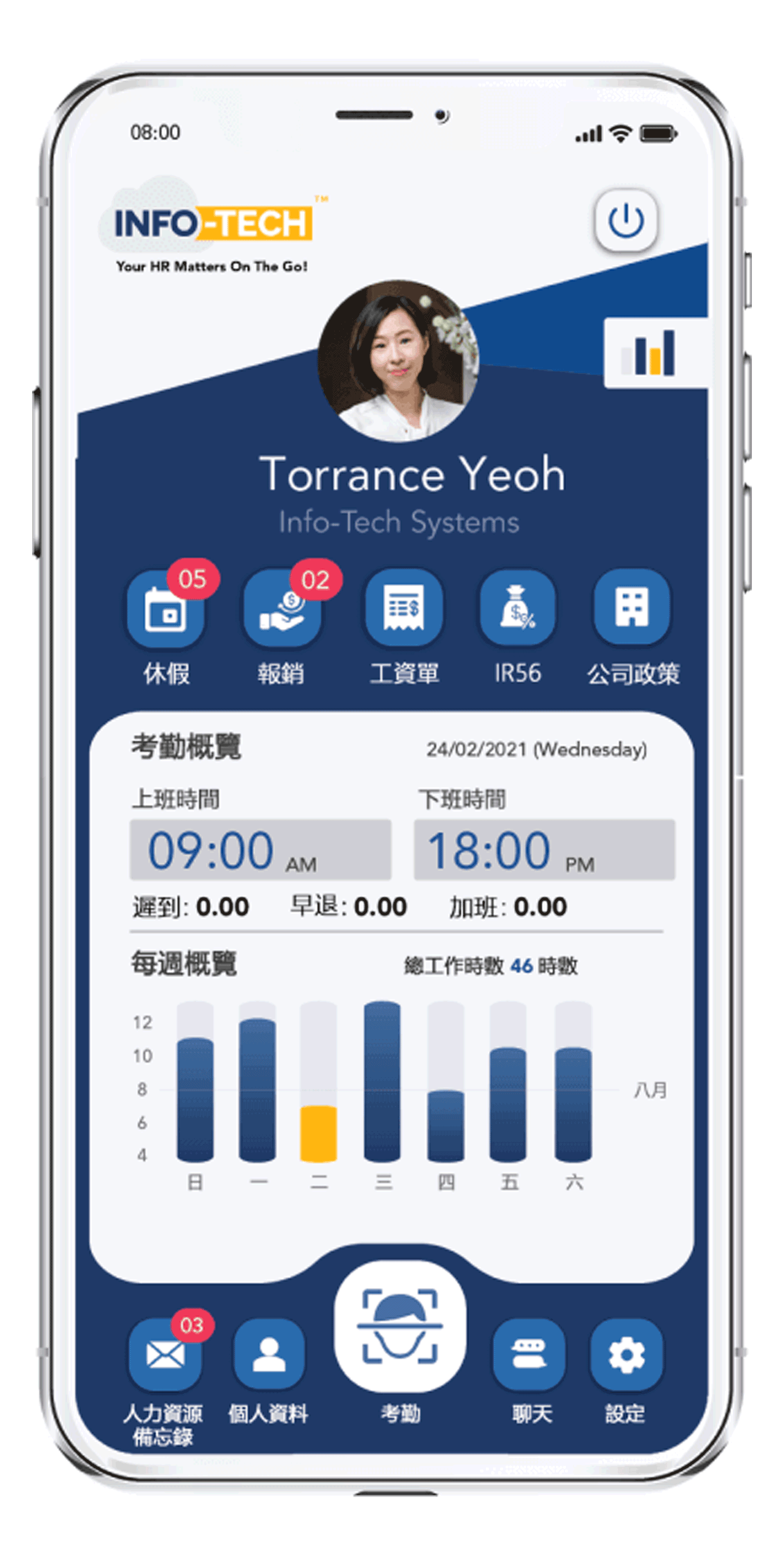 Time Attendance Software