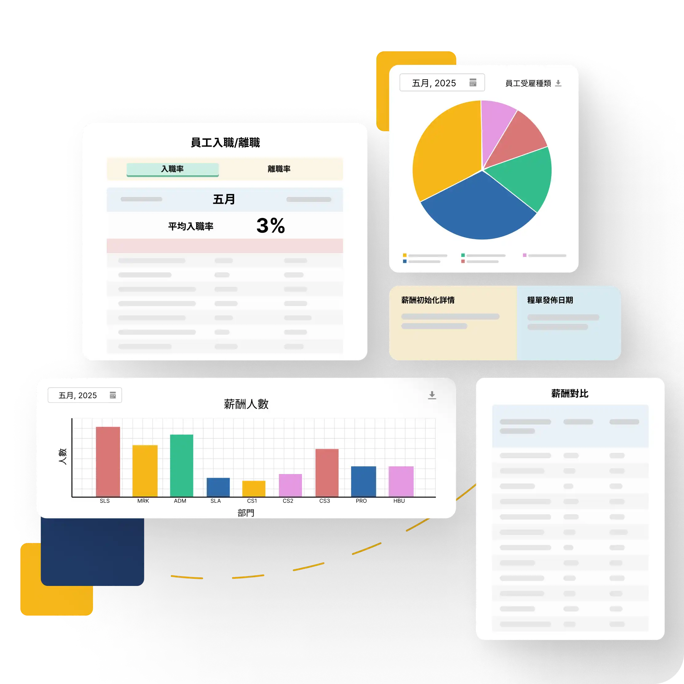 Get Detailed, Custom Payroll Reports